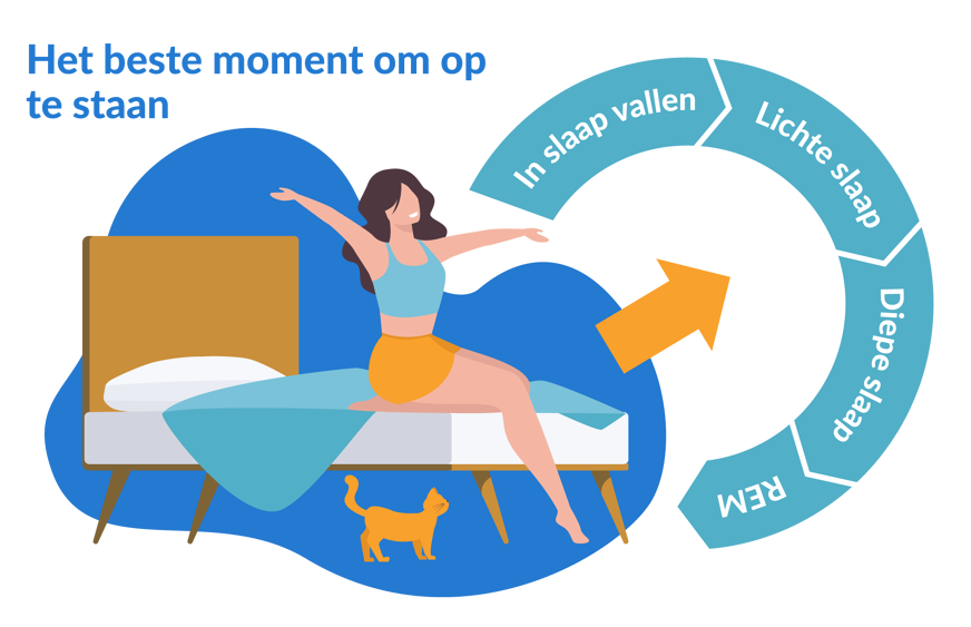 Wanneer wakker worden?